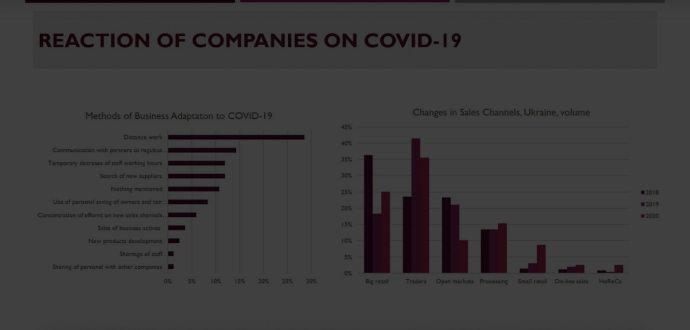 Вплив COVID-19 на ягідний бізнес в Україні 